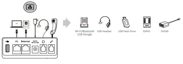Connessioni YEalink SIP-T46U SIP-T48U Connessioni YEalink SIP-T46U SIP-T48U